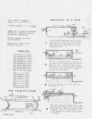 C&O Canal Operation of A Lock.pdf