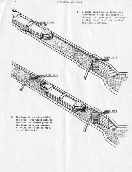 File:C&O Canal Operation of A Lock.pdf