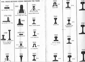 Rail Cross-Sections Down Through The Years.jpg