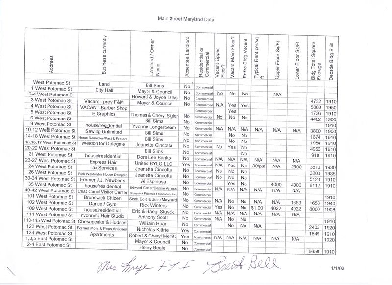 File:Main Street directory 2003 (1).jpg