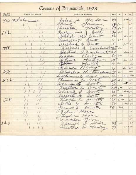 File:Census 1928 (1).pdf