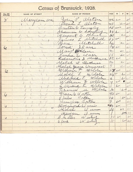 File:Census 1928 (1).pdf