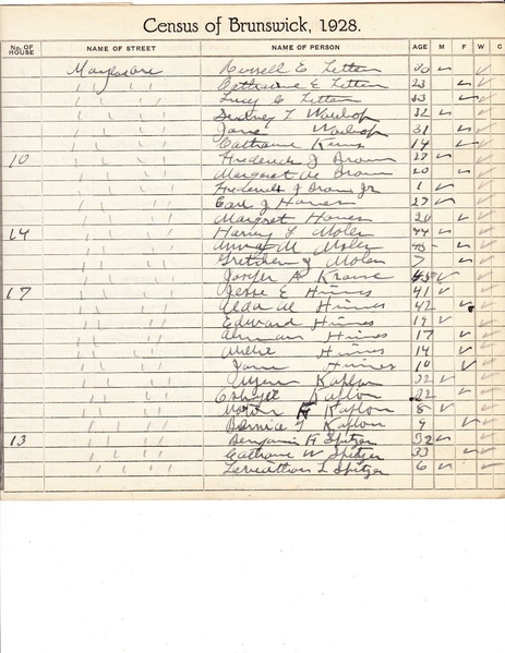 File:Census 1928 (1).pdf