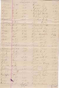 File:City Business, 1896 tax bill.pdf