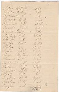File:City Business, 1896 tax bill.pdf