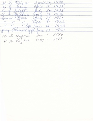 Post Office, Post Master List (2).pdf