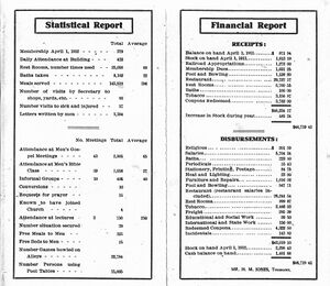 YMCA Financial Report, April 1, 1911.jpg