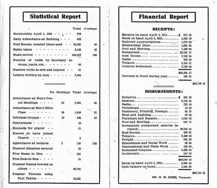 File:YMCA Financial Report, April 1, 1911.jpg