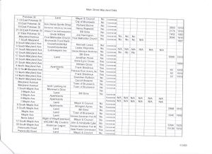 Main Street directory 2003 (2).jpg