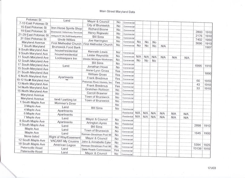 File:Main Street directory 2003 (2).jpg