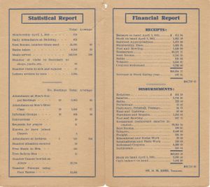 Annual Report for the YMCA 1912.jpg